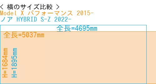 #Model X パフォーマンス 2015- + ノア HYBRID S-Z 2022-